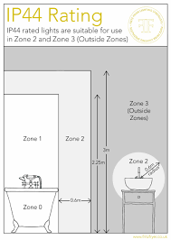 How high is a floating vanity? When Do You Need To Use An Ip44 Light In A Bathroom Fritz Fryer Lighting