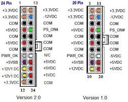 How to convert atx psu (pc power supply unit) into a cheap bench top power supply which can be used to power many different types of electronics circuits. Atx Power Supply Pinout Computer Power Supplies Computer Supplies Atx
