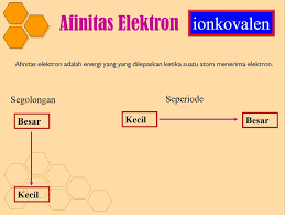 1 Bagaimana Cara Menghitung Afinitas Elektron Suatu Unsur Brainly Co Id