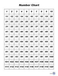 Number Hundreds Chart 1 120 Letter Size Page