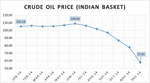 2014 Thus Far The Fall Of Oil And Its Effects On Indian
