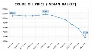 2014 thus far the fall of oil and its effects on indian