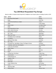 Top 200 Most Requested Pop Songs Capital Sound Djs