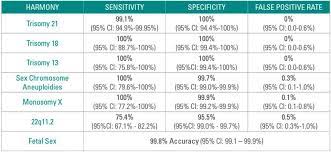 How Accurate Is A Pregnancy Gender Blood Test Pregnancy Test Work