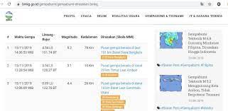 Apakah perkara yang perlu dilakukan sebelum mengulangkaji? Mengukur Kekuatan Gempa Pakai Skala Richter Atau Magnitudo