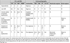 Hemodynamic Instability And Resuscitation Clinical Gate