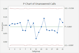 13 p control chart examples