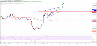 Bitcoin cash is a cryptocurrency with a price of $ 768.06 and marketcap of $ 14,429,082,303. Binance Coin Bnb Leading Crypto Market Higher Ltc Trx Bitcoin Cash Analysis