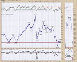 the commodities index crb is near 4 month lows panic