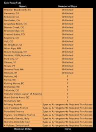 This season epic resorts will all require advance best ski resorts for experts. Season Pass Wars Breaking Down The Epic Pass And Ikon Pass Newschoolers Com