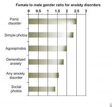 Anxiety Disorders Background Anatomy Pathophysiology