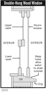 Preventing Window Condensation