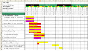 Free Gantt Chart Template Gantt Chart Templates Gantt Chart Chart