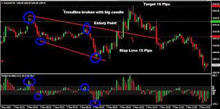 Simple 5 Min Gold Xauusd Strategy Forex Wiki Trading Strategies Forex Trading System Forex Trading