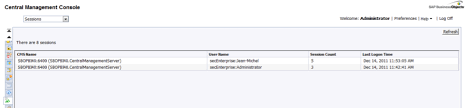 Sap Businessobjects Bi Pricing Metrics Sap Blogs