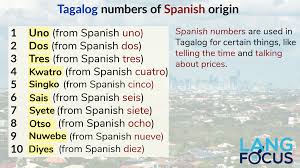 Spanish Vocabulary In Tagalog Filipino