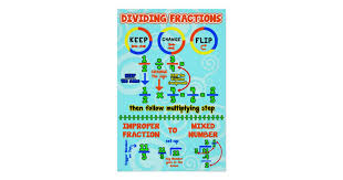 Dividing Fraction Math Poster Poster Zazzle Com