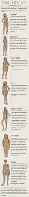 Different women body shapes types. Draw Female Body Types By Kelleybean86 On Deviantart