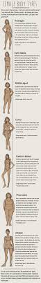 Browse 131,293 most beautiful female body stock photos and images available, or start a new search to explore more stock photos and images. Draw Female Body Types By Kelleybean86 On Deviantart