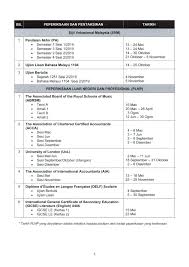 Tarikh dan peraturan pembayaran gaji tahun 2018. Tarikh Upsr 2019 Diawalkan