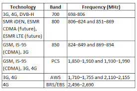 wireless antennas for cellular applications