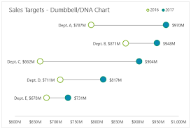 excel dot plot charts my online training hub