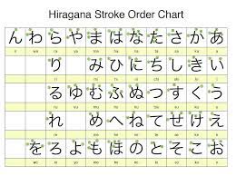Hiragana Stroke Order Chart Jpg 914 684 Japanese Language Hiragana Hiragana Chart