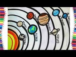 videos matching planets in our solar system diy science