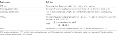 Frontiers Effect Of Intermittent Versus Continuous Light