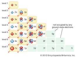 Electron Subatomic Particle Britannica