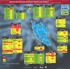 The country is divided into two main regions, peninsular malaysia on the west, composed of kuala lumpur & nearby states. Covid 19 Kl S Downtown Areas Top List Of Active Cases Nationwide The Edge Markets