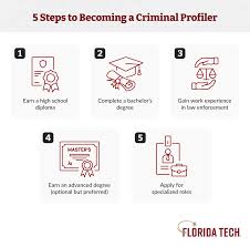How to Become a Criminal Profiler | Career Guide