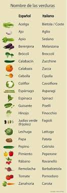 Pin By Emilio Jose On Parliamo Italiano Spanish Vocabulary Italian Language Learning Learning Italian