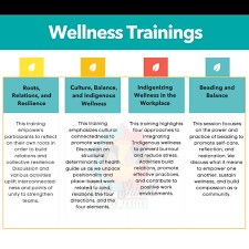 Registration is now open for Cooking for Wellness: Sacred Sustenance:  Indigiqueer Mental Wellness Cooking Class! 🍽️ Cooking for Wellness is a  series of free cooking classes created to reduce mental health access