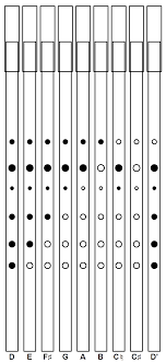 File Tin Whistle Fingering Chart In D Png Wikipedia