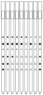 File Tin Whistle Fingering Chart In D Png Wikimedia Commons