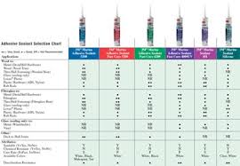 44 Specific Loctite Sealant Chart