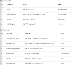 Semua data yang diambil ini adalah daripada dewan bandaraya kuala lumpur dan juga data.gov.my yang telah dikemaskini sekitar november 2019. Senarai Penuh Pasar Malam Di Sekitar Kuala Lumpur Dan Selangor 2019