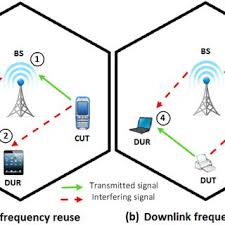 D2d Communications A Without Infrastructure Stand Alone D2d B Download Scientific Diagram