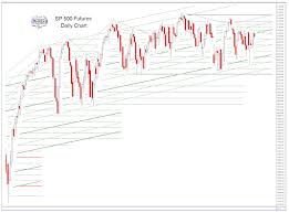 Jesses Cafe Americain Blog Sp 500 And Ndx Futures Daily