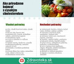 Image result for cholesterol potraviny tabulka