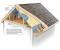 How To Insulate A Garage Ceiling Rafters
