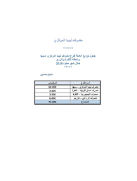 مرتفعات ومنخفضات جوية لمدة تصل إلى 90 يومًا مع احتمالية هطول الأمطار. Ø¬Ø¯ÙˆÙ„ ØªÙˆØ²ÙŠØ¹ Ù…ØµØ±Ù Ù„ÙŠØ¨ÙŠØ§ Ø§Ù„Ù…Ø±ÙƒØ²ÙŠ Central Bank Of Libya Facebook