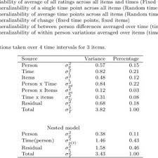 The complete reliability model of our example system is shown below: Pdf Reliability From Alpha To Omega A Tutorial
