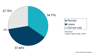 File 2016 Eu Referendum Results Chart Full Electorate Png