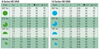 He Van Nozzles Rain Bird