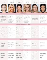 What Hairstyle Suits Me Best Womens Hairstyles For Different Face Shapes Oval Face Hairstyles Haircut For Face Shape Face Shape Hairstyles