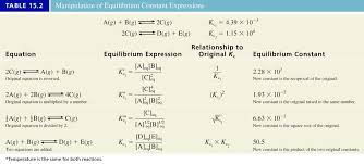 Gizmo answer key for free books, chemical equilibrium answer key 1 for the equilibrium math a harr 2b heat math the number of a molecules increases if, equilibrium and pressure gizmo answer key pdf may not make exciting reading. Https Www Utdallas Edu Son051000 Chem1312 Chapter15a Pdf