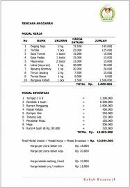 Sebagai gambaran dan juga proyeksi dalam mendirikan usaha/bisnis tertentu. Contoh Proposal Usaha Kewirausahaan Bisnis Cara Membuat Proposal