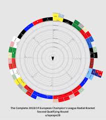 Qualified to uefa champions league round of 16. The Complete 2018 19 European Champions League Radial Bracket Second Qualifying Round Imgur